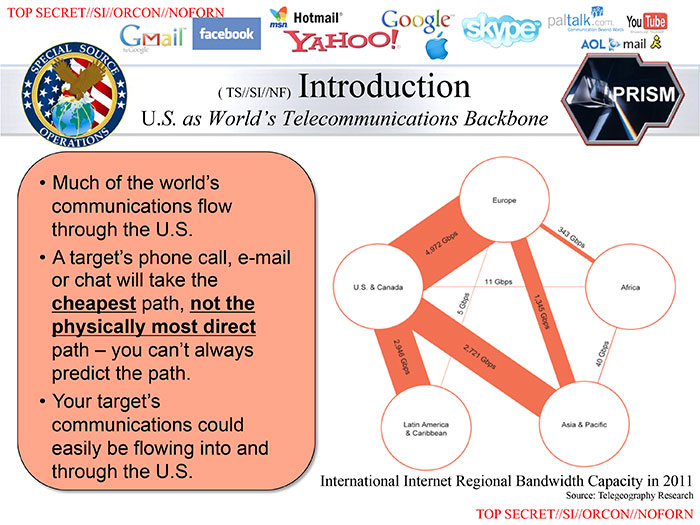 В презентации PRISM объясняется, почему большинство интернет-потоков идёт через Соединённые Штаты. Это не всегда самый короткий, но почти всегда самый дешёвый путь для информации.