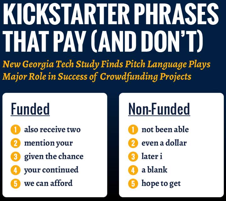 Ключевые фразы, определяющие успешность проектов на Kickstarter (изображение: Eric Gilbert, Tanushree Mitra / Georgia Tech)