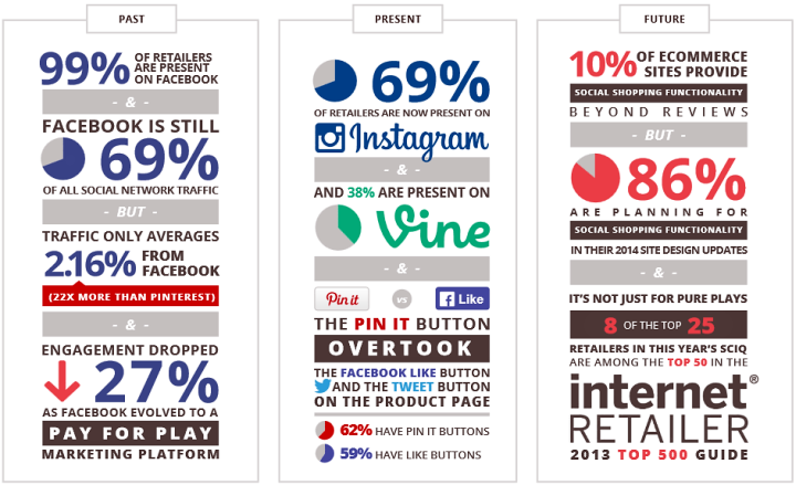 Эффекты от использования социальных сетей в электронной коммерции (здесь и далее изображения Wade Gerten / 8thBridge)