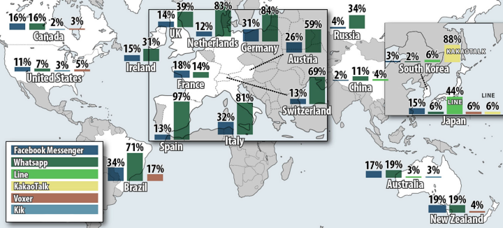 Процент использования владельцами iPhone различных мессенджеров в каждой стране (изображение: techcrunch.com по данным Onavo)