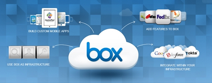 Отличительная черта Box - развитая интеграция с другими сервисами (изображение: stugon.com).