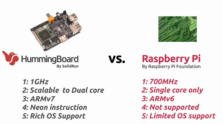 Сравнение HummingBoard и RaspberryPi (изображение: solid-run.com). 