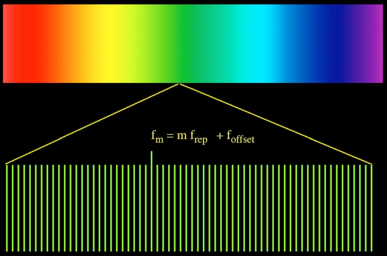 Оптическая частотная гребёнка (изображение: astronomy.swin.edu.au).