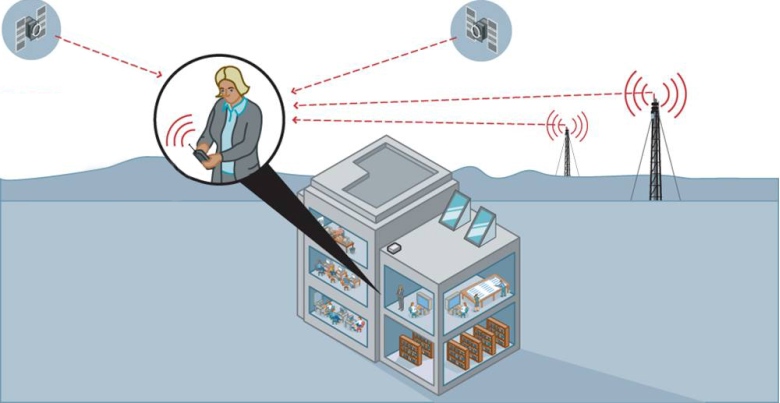 Использование других радиосигналов для навигации вне зоны приёма GPS (изображение: comsocscv.org).