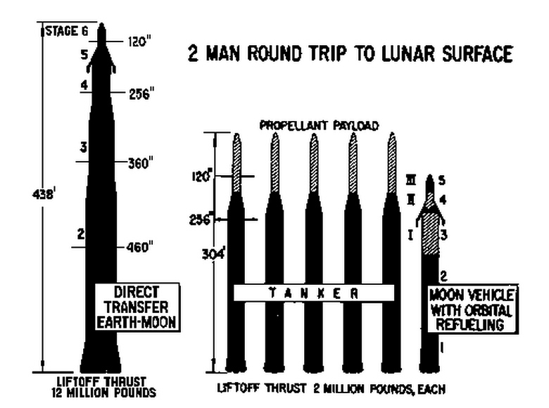Проект "Горизонт": два способа доставки на Луну (изображение:  astronautix.com).