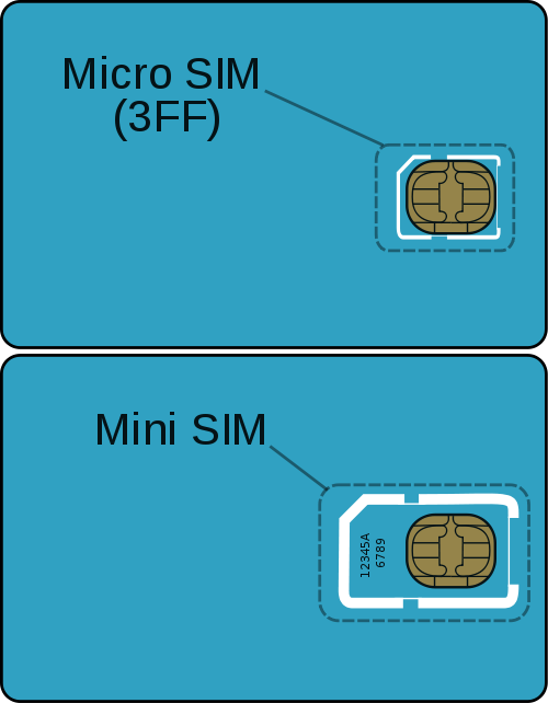 SIM, мини-SIM и микро-SIM. Размеры нано-SIM ещё не утверждены, но ожидается, что новый чип будет вдвое меньше микро-варианта.