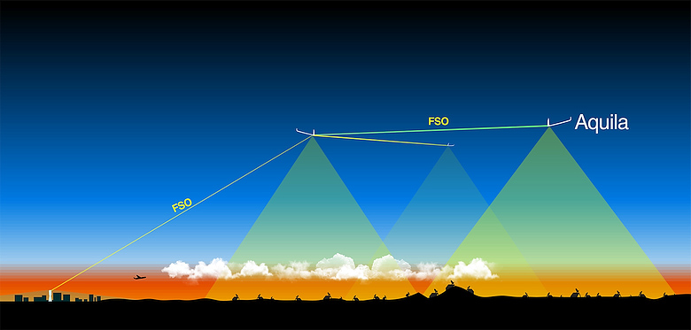 FSO - система связи Free Space Optical (изображение: wired.com).