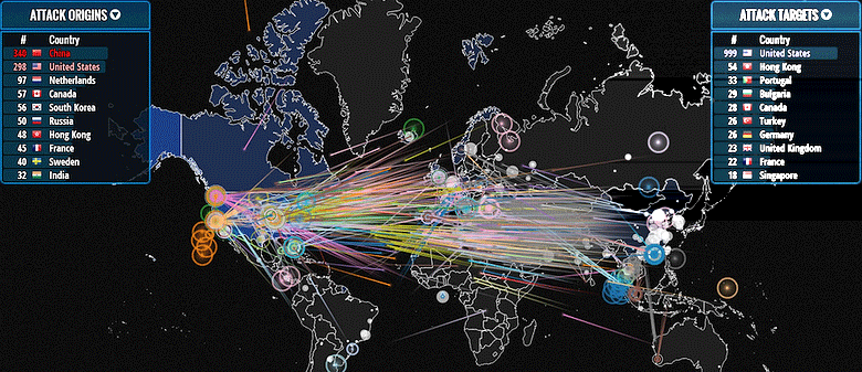 Схема DDoS-атаки на серверы компании Labor Sync (изображение: squarespace.com).