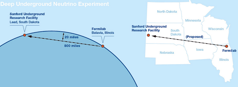 Схема эксперимента DUNE (изображение: fnal.gov).