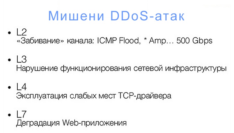 Основные мишени DDoS-атак (изображение: qrator.net)/