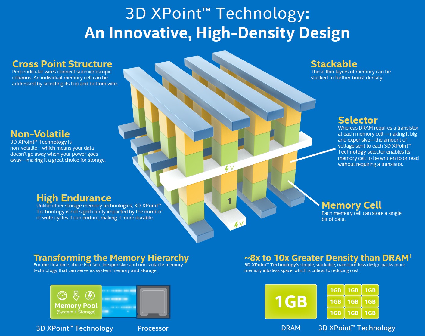 Intel-3D-Xpoint