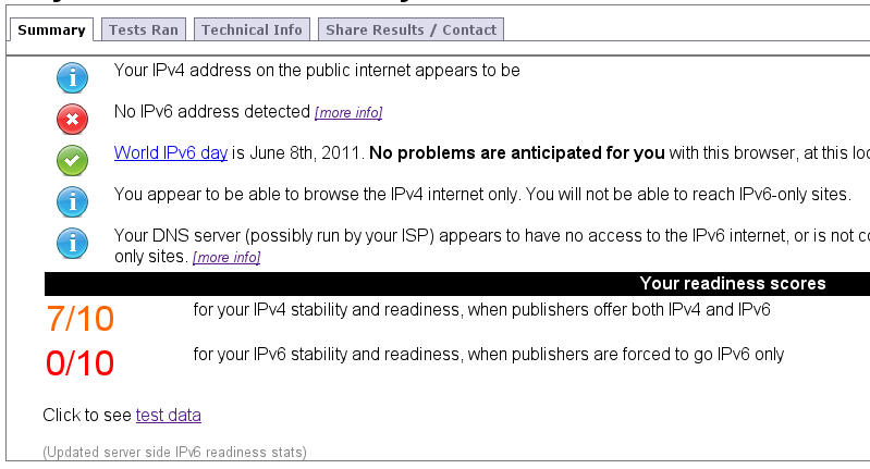 Автору этих строк пока не везёт: провайдер (недавно отошёл к МТС) не поддерживает IPv6.