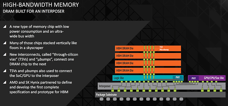 Преимущества памяти HBM (изображение: AMD).