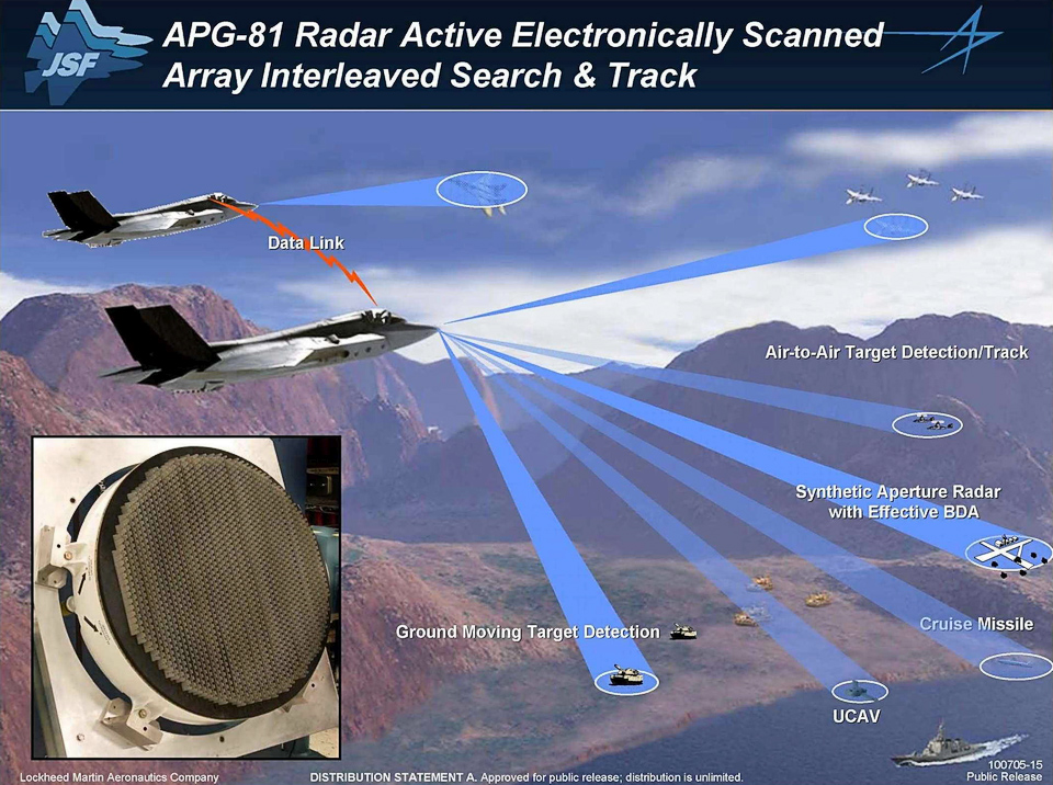 Возможности APG-81 (изображение: Lockheed Martin).