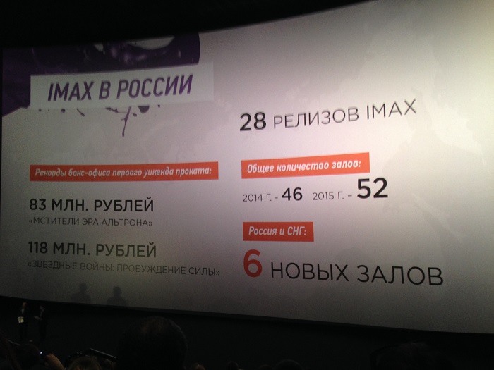 В 2015 году IMAX открыла в России 6 новых залов