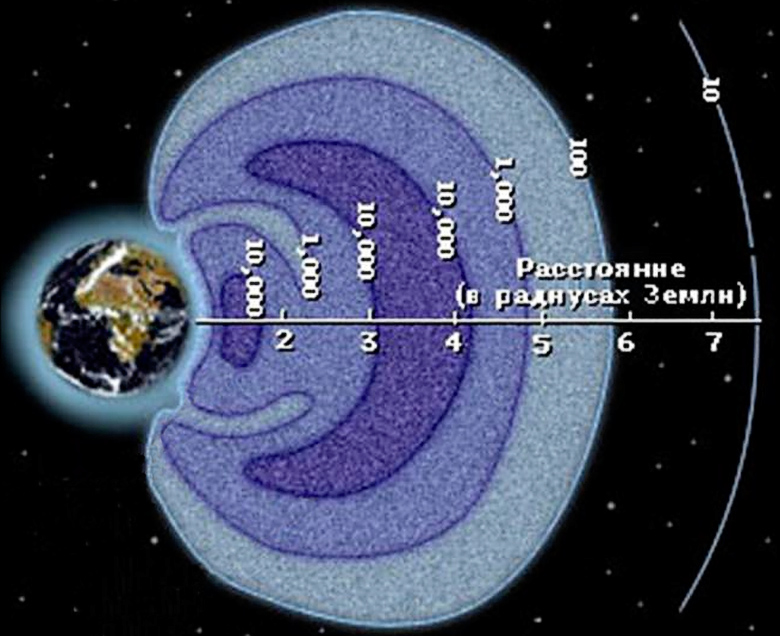 Радиационные пояса Земли (изображение: galaxy-science.ru).