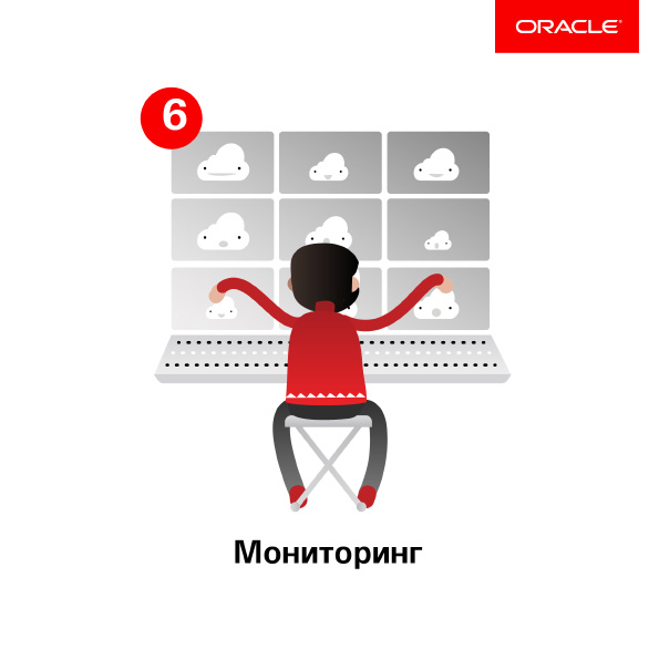 Oracle: Мониторинг