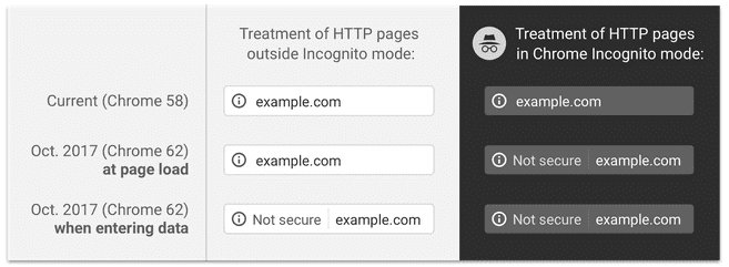 HTTPS в браузере Chrome 