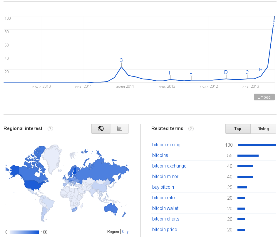 Оценить интерес публики к Bitcoin можно, например, по Трендам Google (trends.google.com). Сейчас, как видите, бьём рекорды.