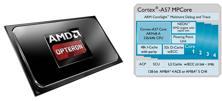 AMD Opteron A1100 на базе Cortex-A57 (изображение: gsmarena.com)