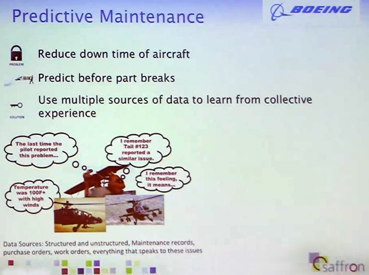 Аналитический сервис Saffron для Boeing (слайд презентации Dr. Paul Hofmann, Saffron Technology).