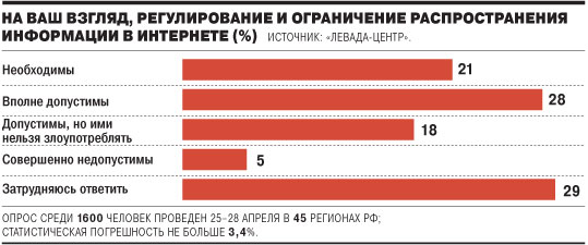 График