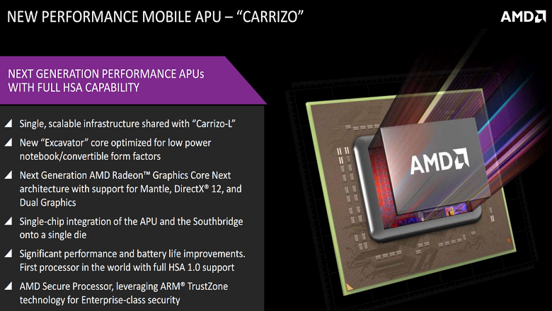 AMD Carrizo обновляет A-серию APU (изображение: anandtech.com).