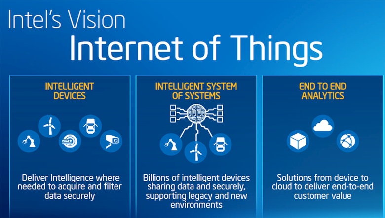 Intel: основные направления развития "интернета вещей" (изображение: Intel).