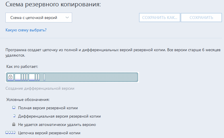 Acronis-chain