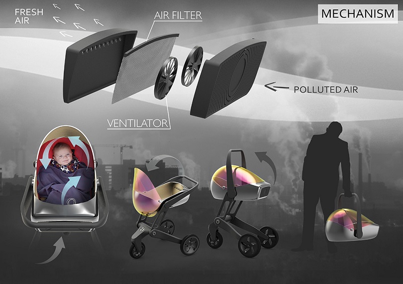Финалисты конкурса 2015 lectrolux Design Lab: часть вторая
