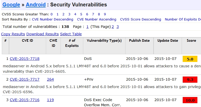 Фрагмент списка известных уязвимостей в ОС Android (скриншот: cvedetails.com).