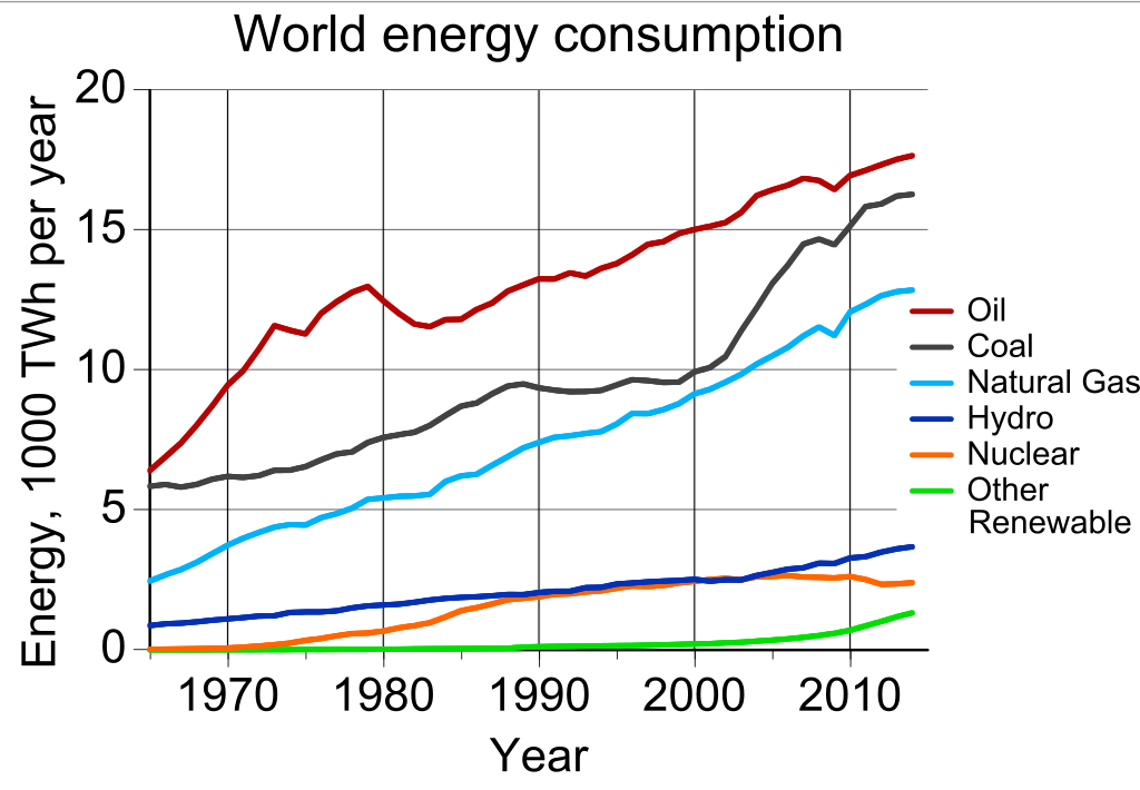 Столько энергии мы потребляем.