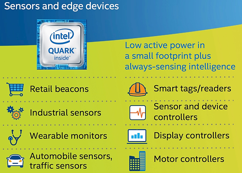 Основные назначения платформы Intel Quark (изображение: intel.com).