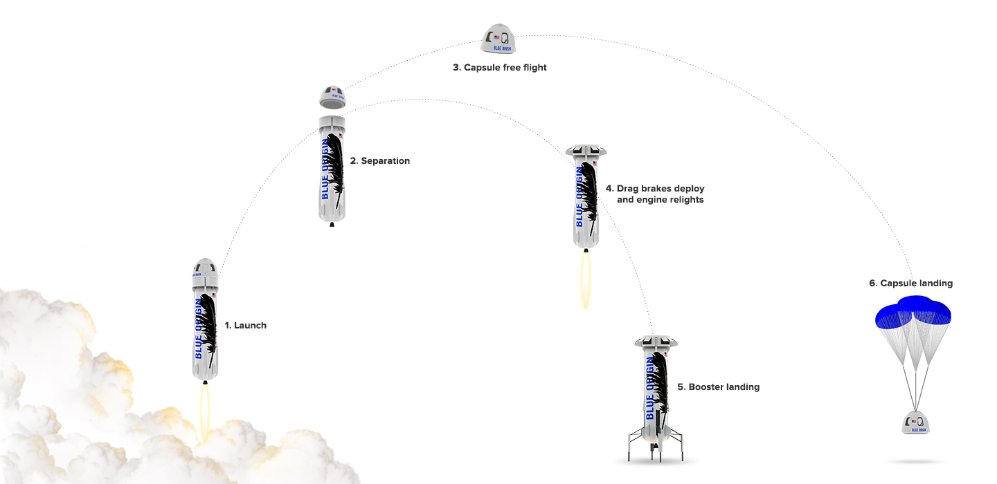 Blue-Origin-1