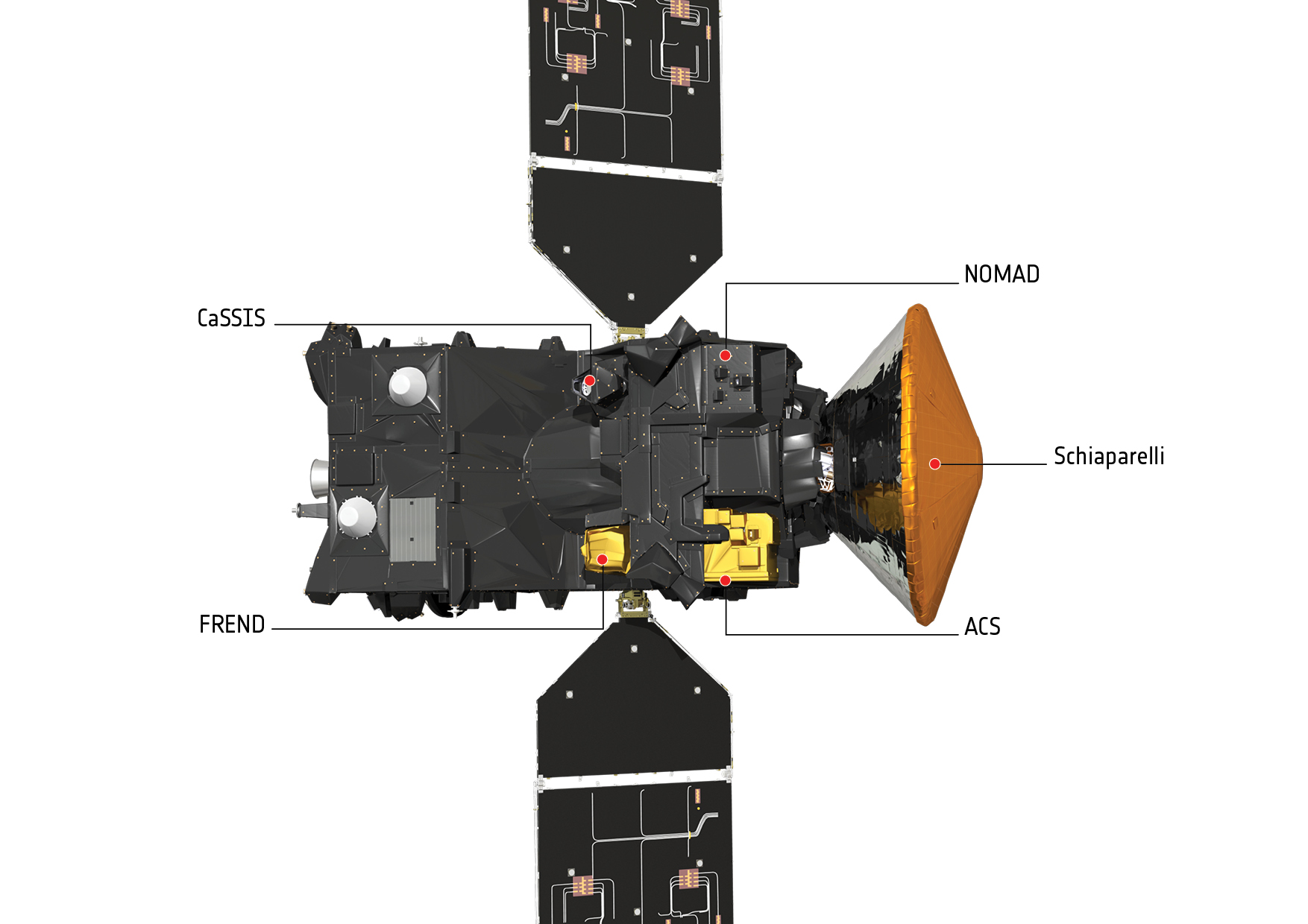 Схема орбитального модуля TGO (изображение: ESA).