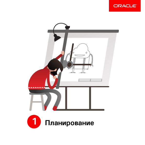 Oracle: Планирование облака 