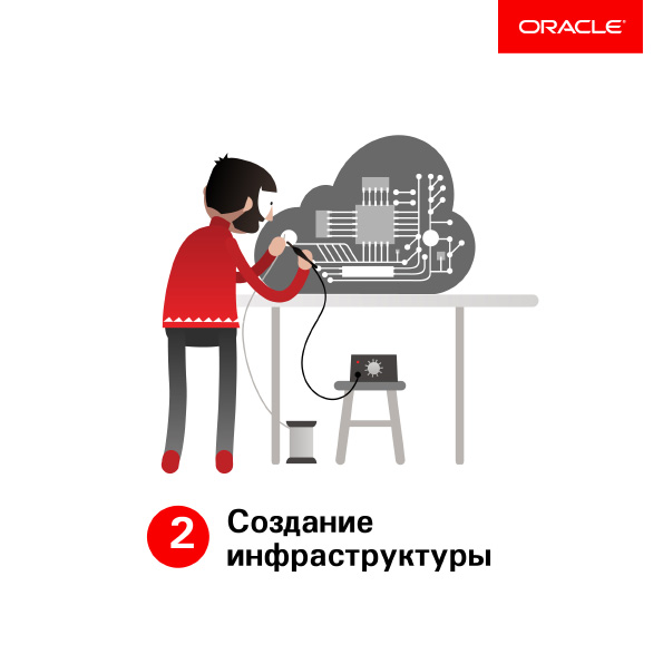 Oracle: Создание инфраструктуры