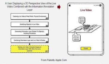 Apple получила патент на синхронизированную интерактивную дополненную реальность.