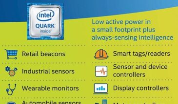 Intel представила новую платформу для IoT