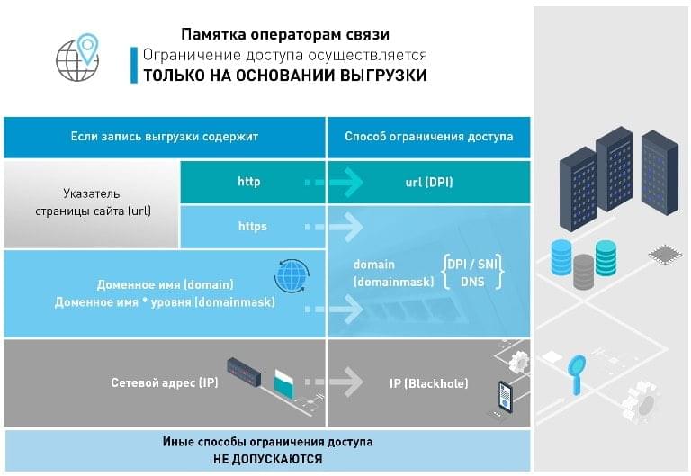 Как выполняется блокировка и почему она бессмысленна