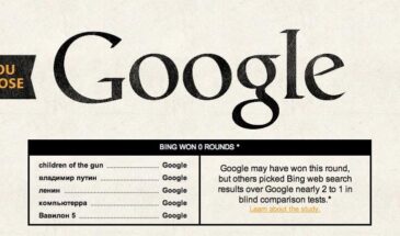 Microsoft предлагает сравнить поиск Google и Bing всем желающим