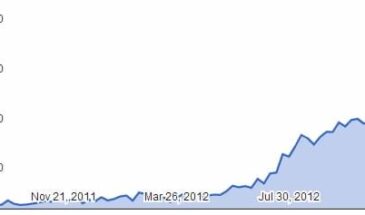 Google подсчитал количество копирайтных жалоб за 2012 год