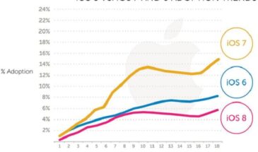 Apple может добавить в iOS «рентгеновское зрение» и распознавание объектов.