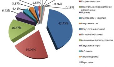 Что дети разных стран хотят смотреть в Сети (а родители — запрещают)