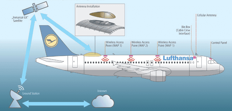 Интернет в самолетах подешевеет?