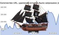 Современные корабли-призраки бороздят моря