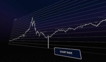 Wall Street Journal выпустила VR-инфографику по истории доткомов NASDAQ.