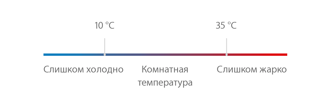 Чтобы максимально продлить срок службы аккумулятора, стоит придерживаться нескольких несложных правил. Apple опубликовала их для своих покупателей, но они пригодятся и пользователям портативной электроники вообще. Итак: литиевые аккумуляторы не любят перегрева, поэтому по возможности не используйте и тем более не заряжайте устройство при температурах выше 35°C. По этой же причине старайтесь не заряжать его в чехле. При длительном хранении оставляйте аккумулятор заряженным наполовину и отключайте питание. И обновите системный софт: в свежих версиях наверняка появились новые функции энергосбережения.