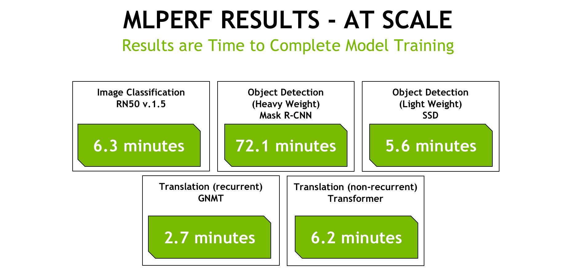 MLPerf_at_Scale_new-1
